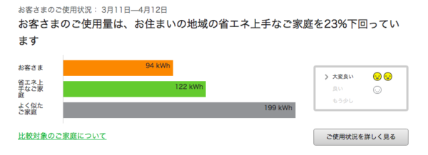 でんき家計簿