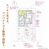 スッキリ見せる。コンパクトで3階建て間取り。