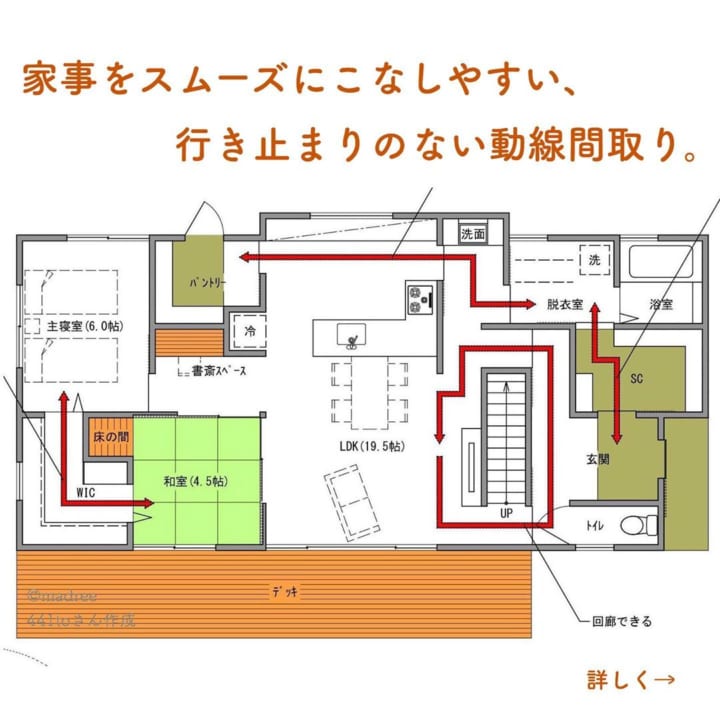 家事をスムーズにこなしやすい 行き止まりのない動線間取り Folk