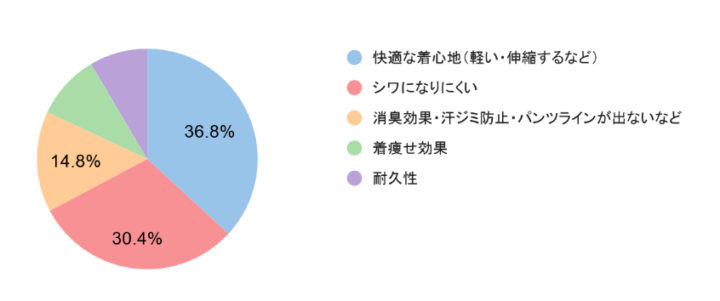 アンケート2