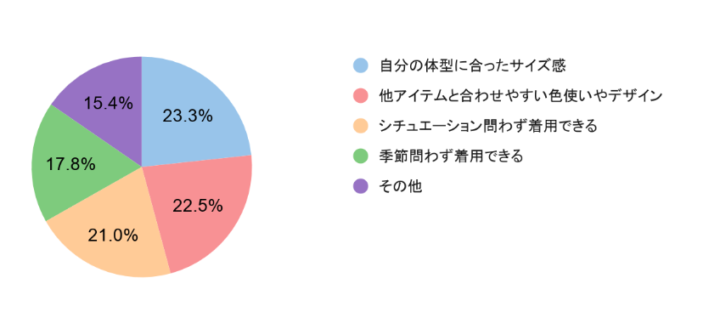 アンケート