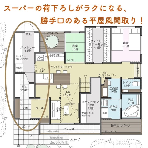 スーパーの荷下ろしがラクになる 勝手口のある平屋風間取り Folk