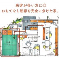 来客が多い方に◎おもてなし動線を完全に分けた家。