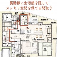 裏動線に生活感を隠してスッキリ空間を保てる間取り