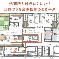 洗面所を起点にぐるっと！回遊できる家事動線のある平屋