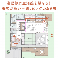 裏動線に生活感を隠せる！来客が多い土間リビングのある家