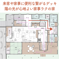 来客や家事に便利な繋がるデッキ。陽の光が心地よい家事ラクの家