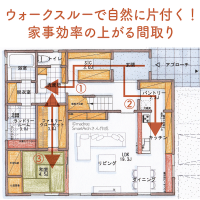 ウォークスルーで自然に片付く！家事効率の上がる間取り